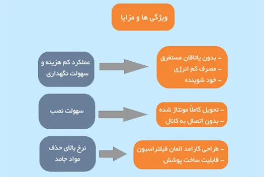 مزایای آشغالگیر مکانیکی