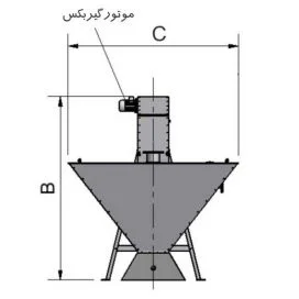 مشخصات کلاسیفایر و اسکروکامپکتور