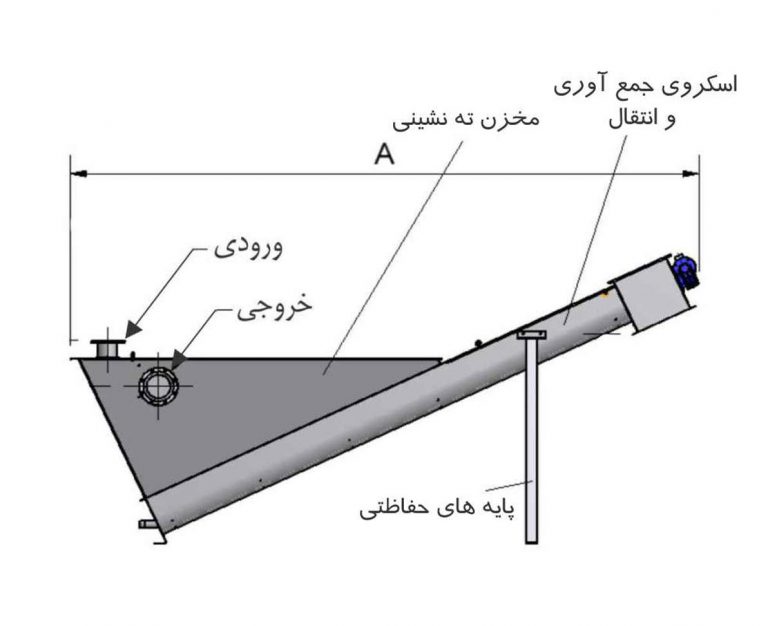 مشخصات اسکرو کامپکتور Screw Compactor یا کلاسیفایر